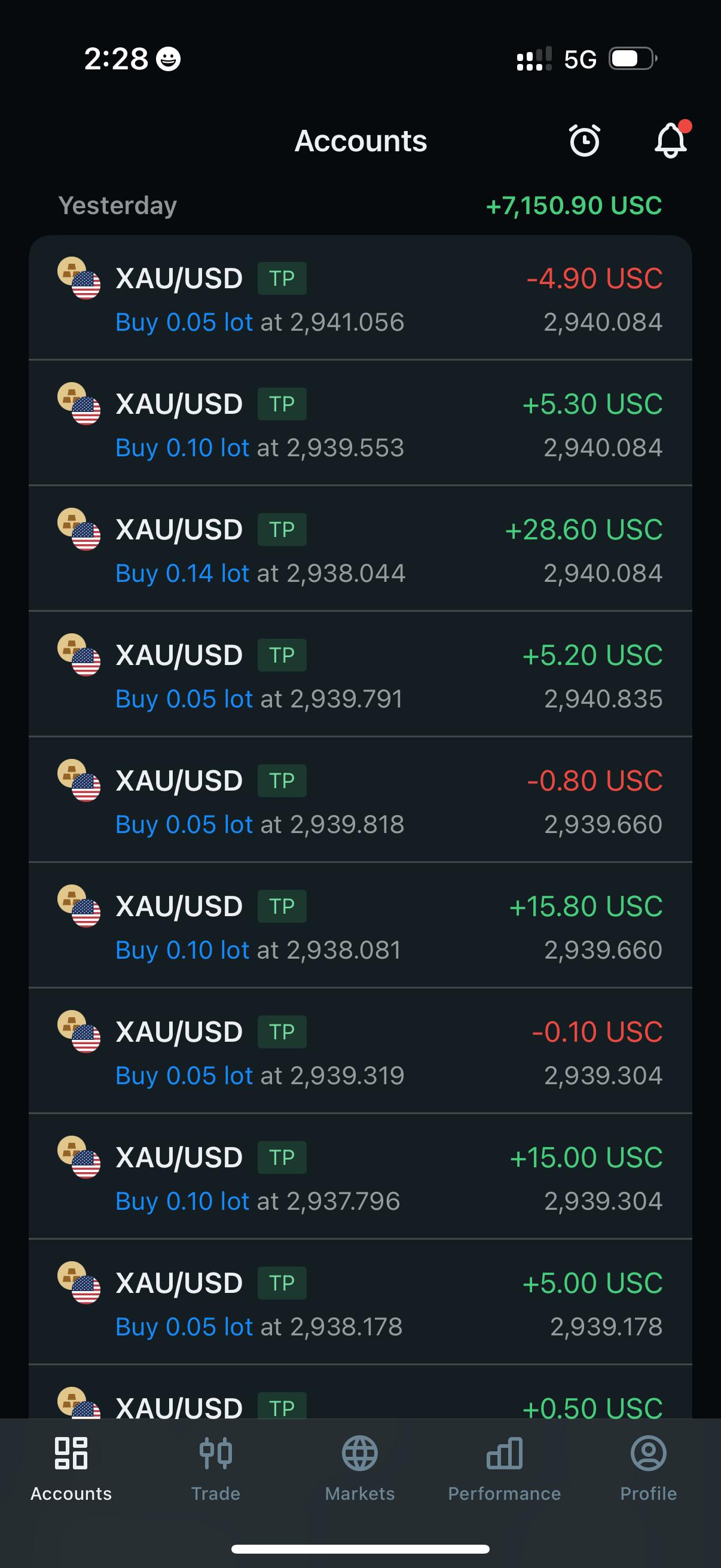 Profit 6
