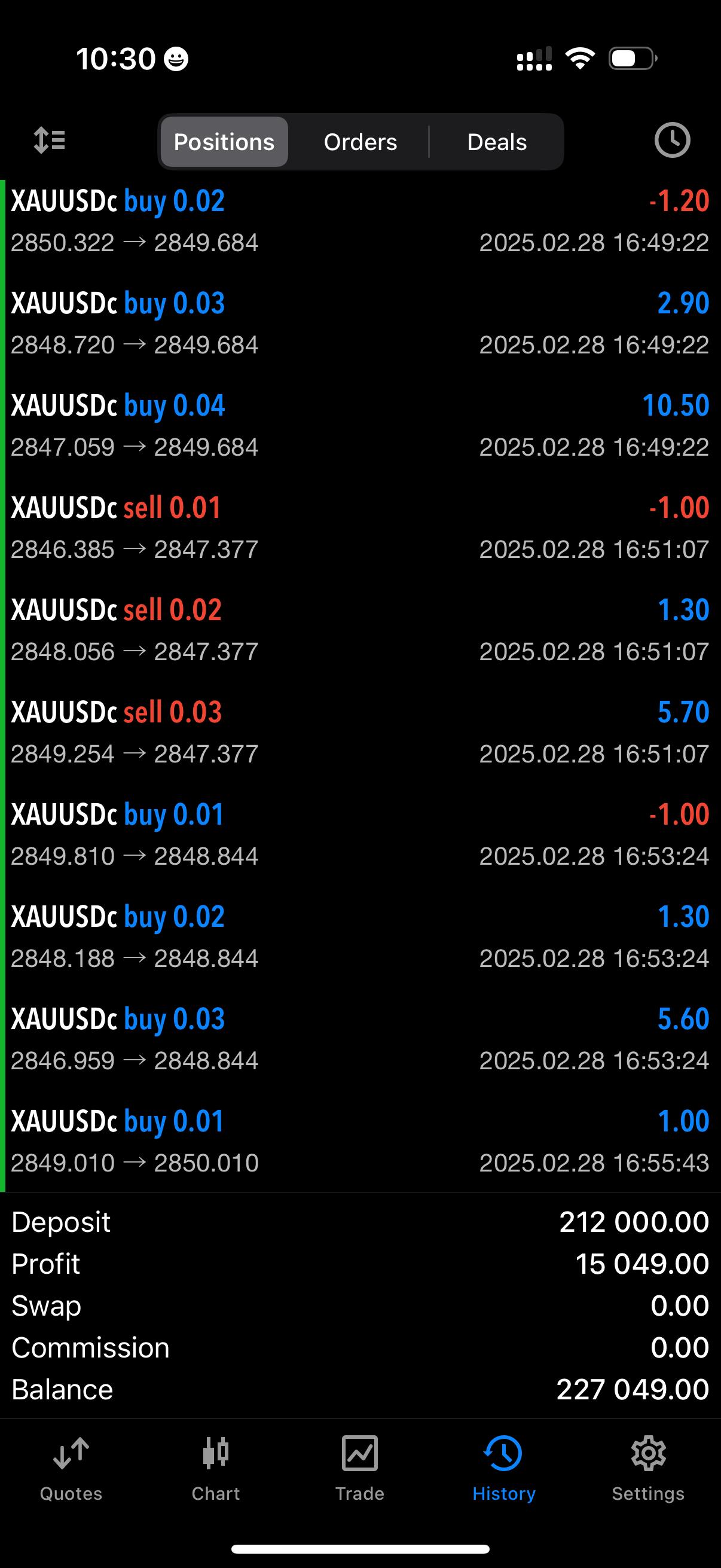 Profit 10