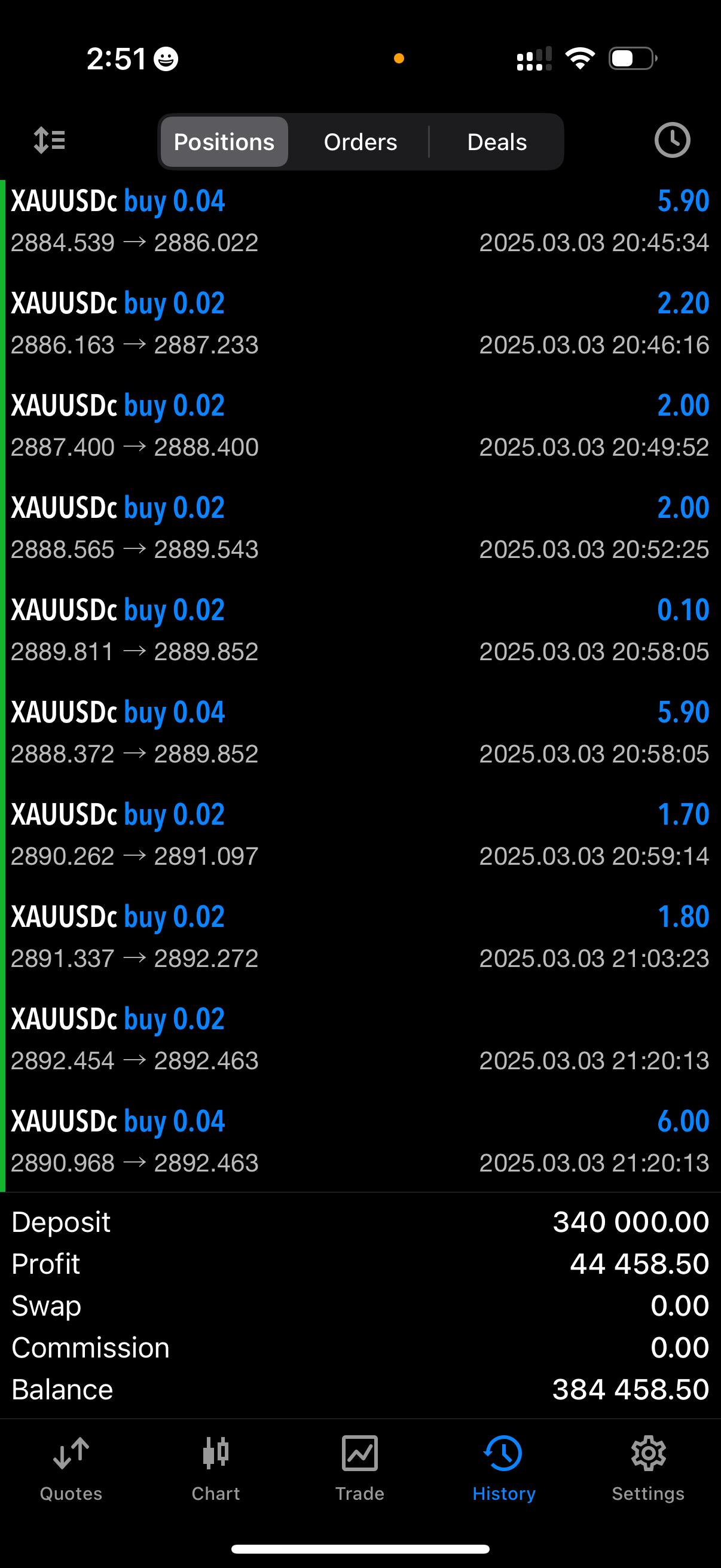 Profit 11