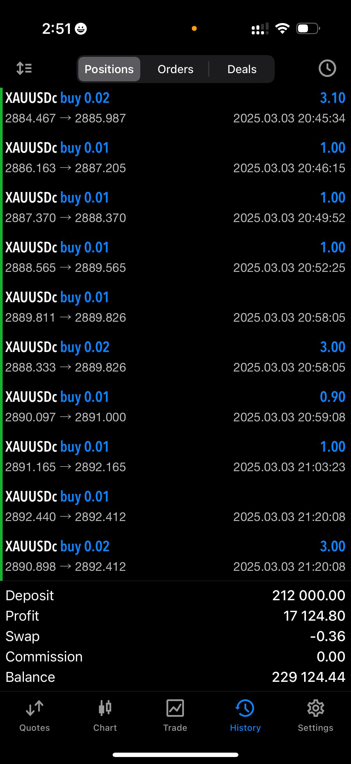 Profit 12