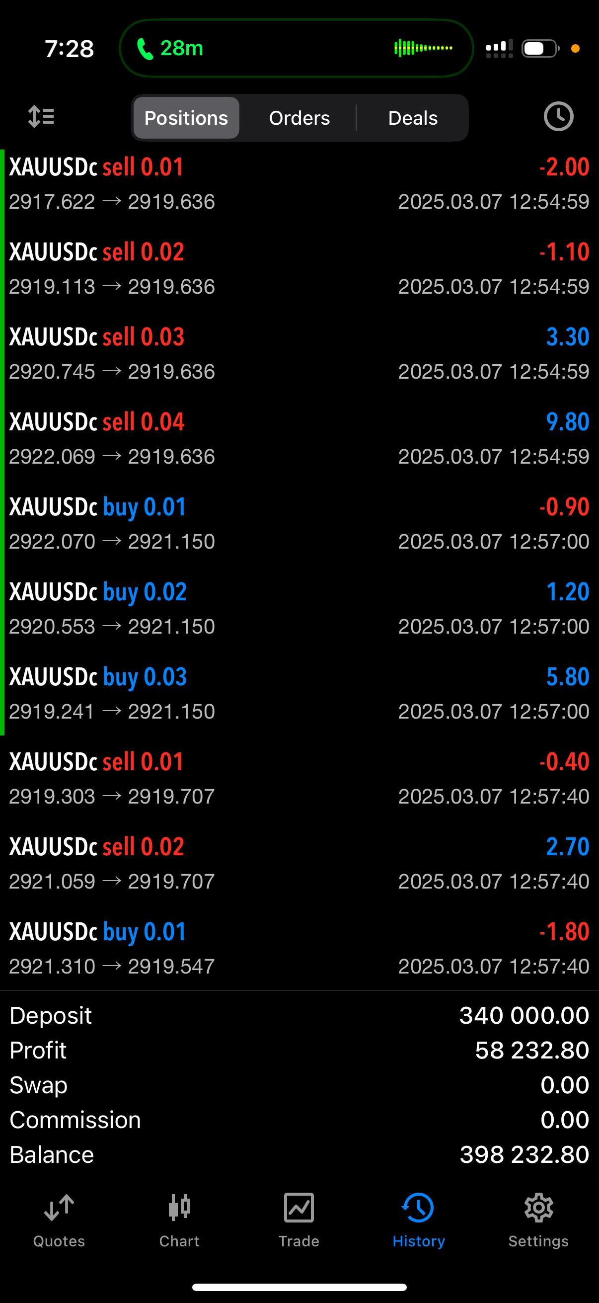Profit 13