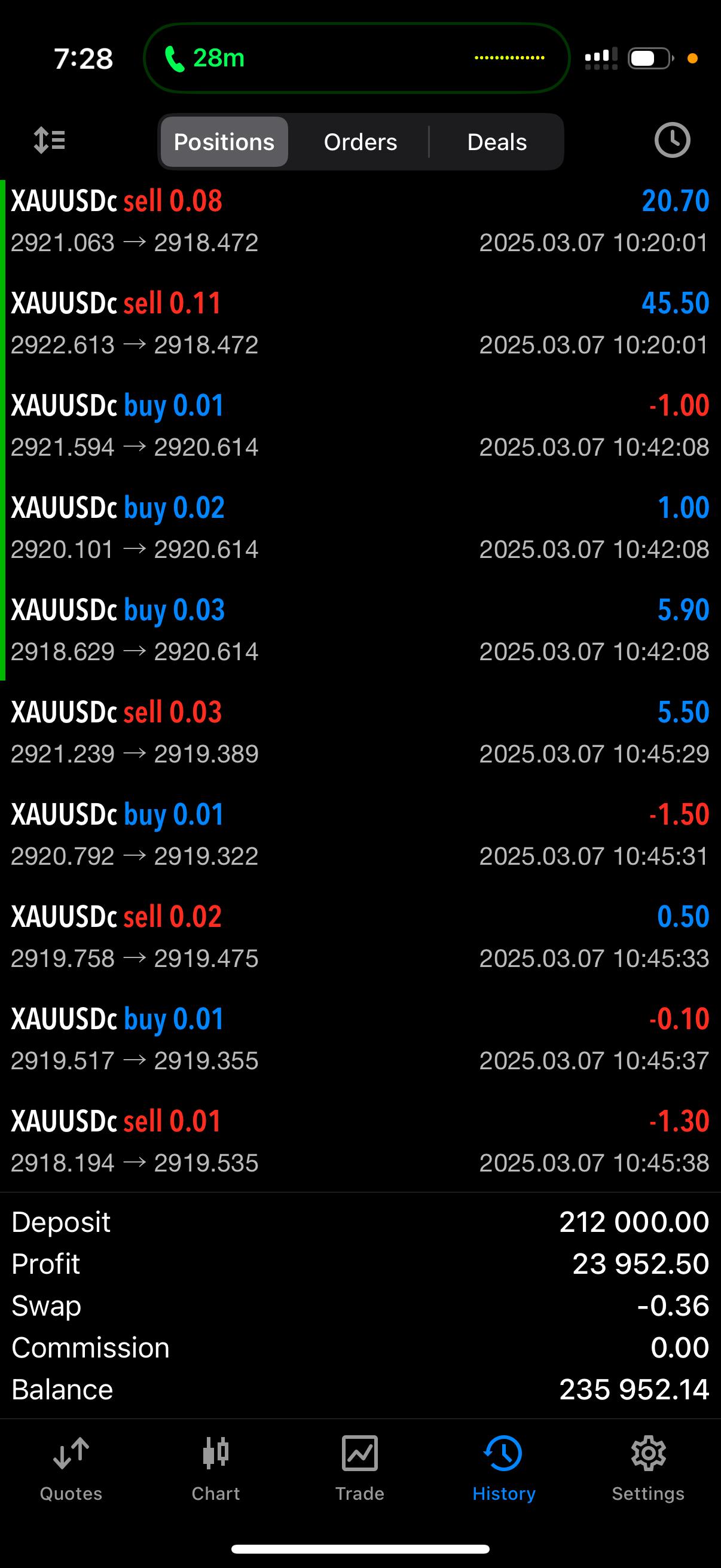 Profit 14