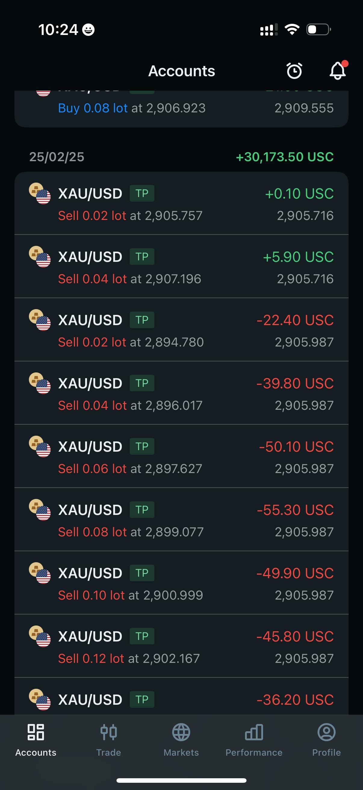 Profit 15