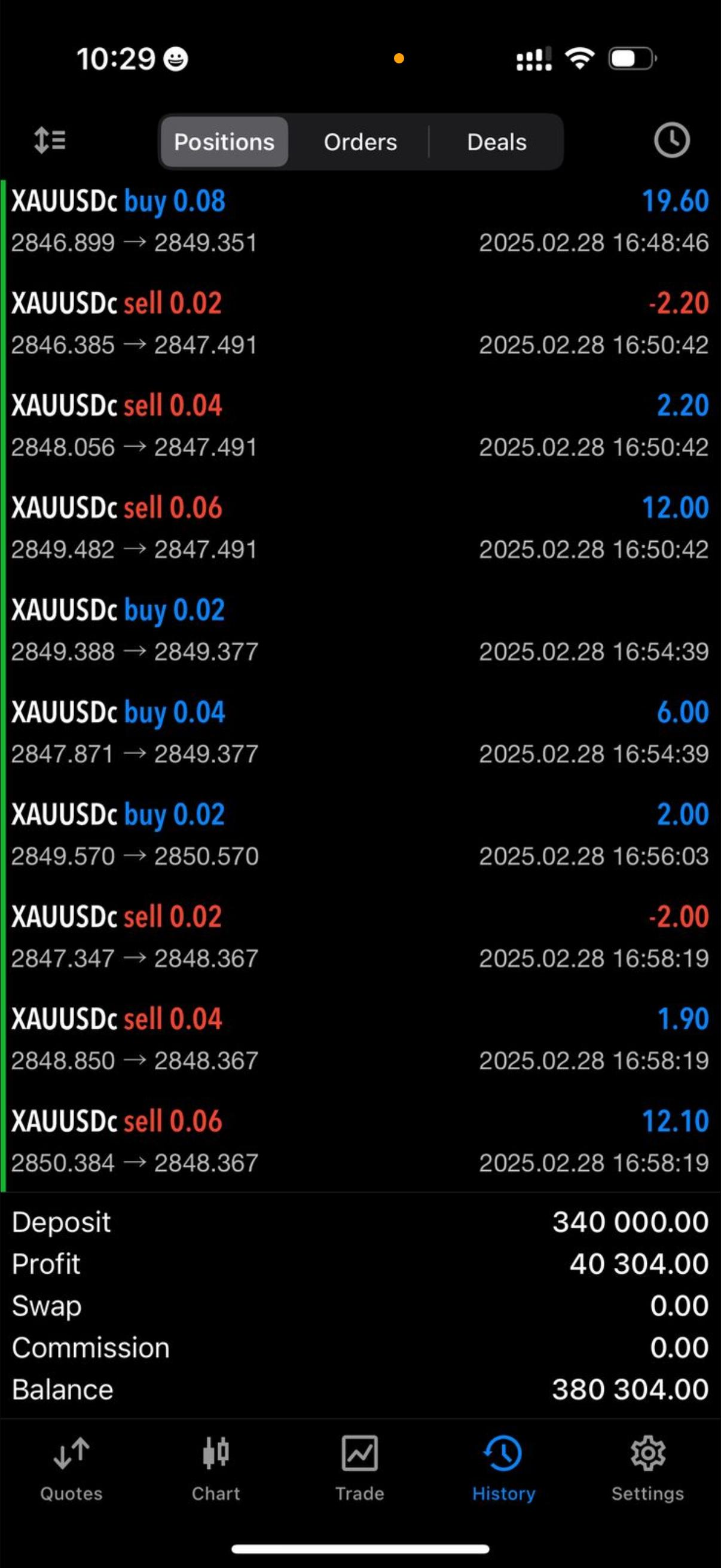 Profit 16