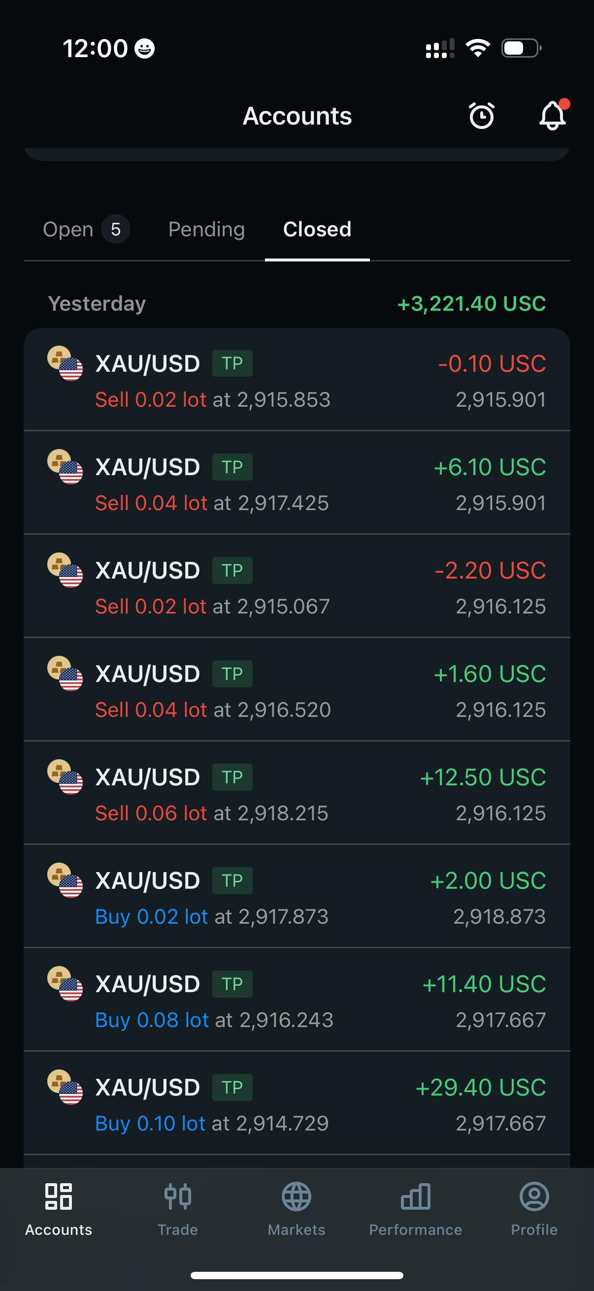Profit 17
