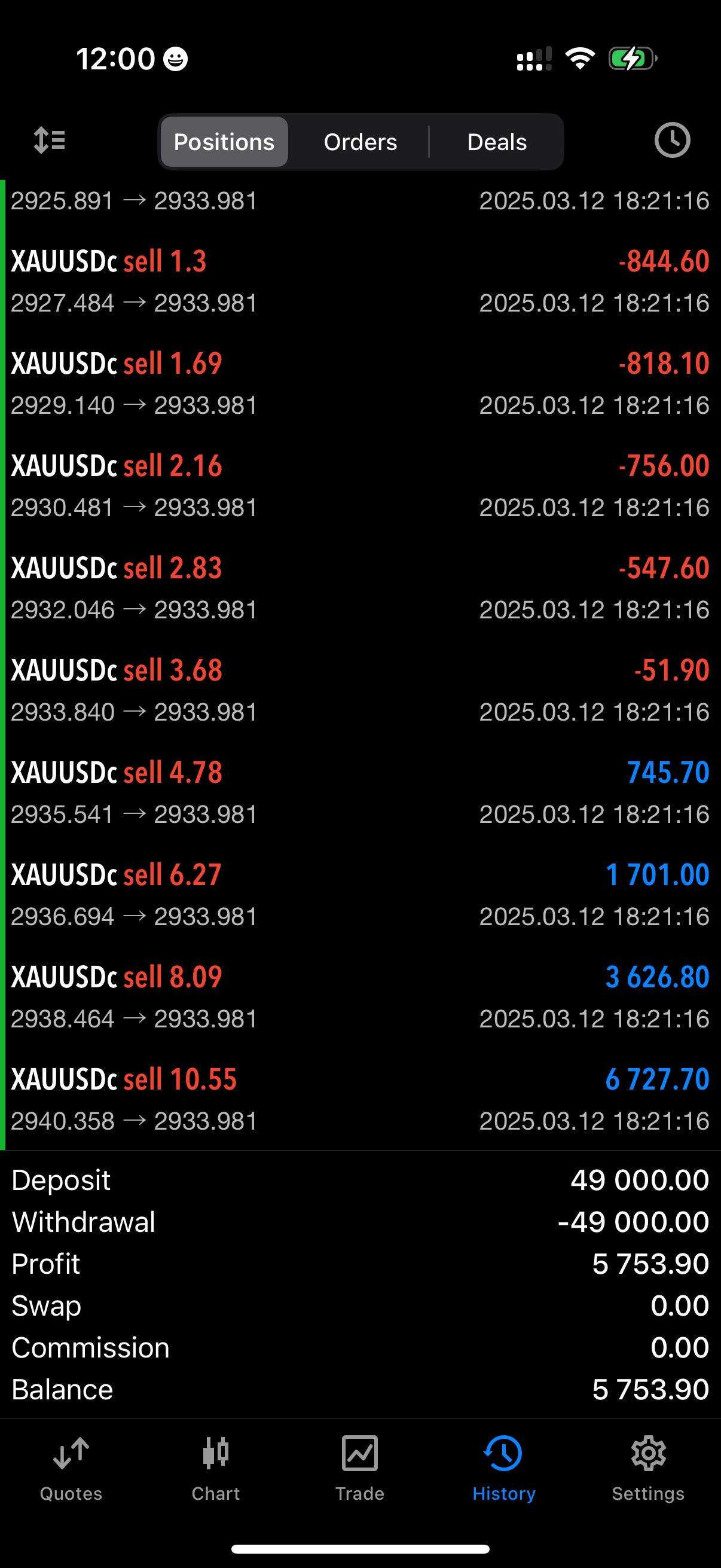 Profit 20