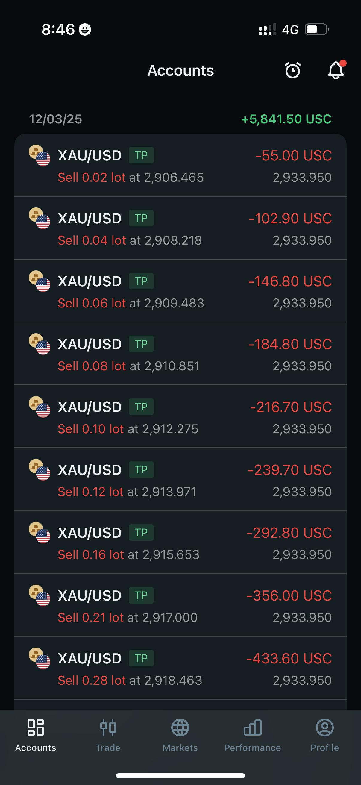 Profit 22