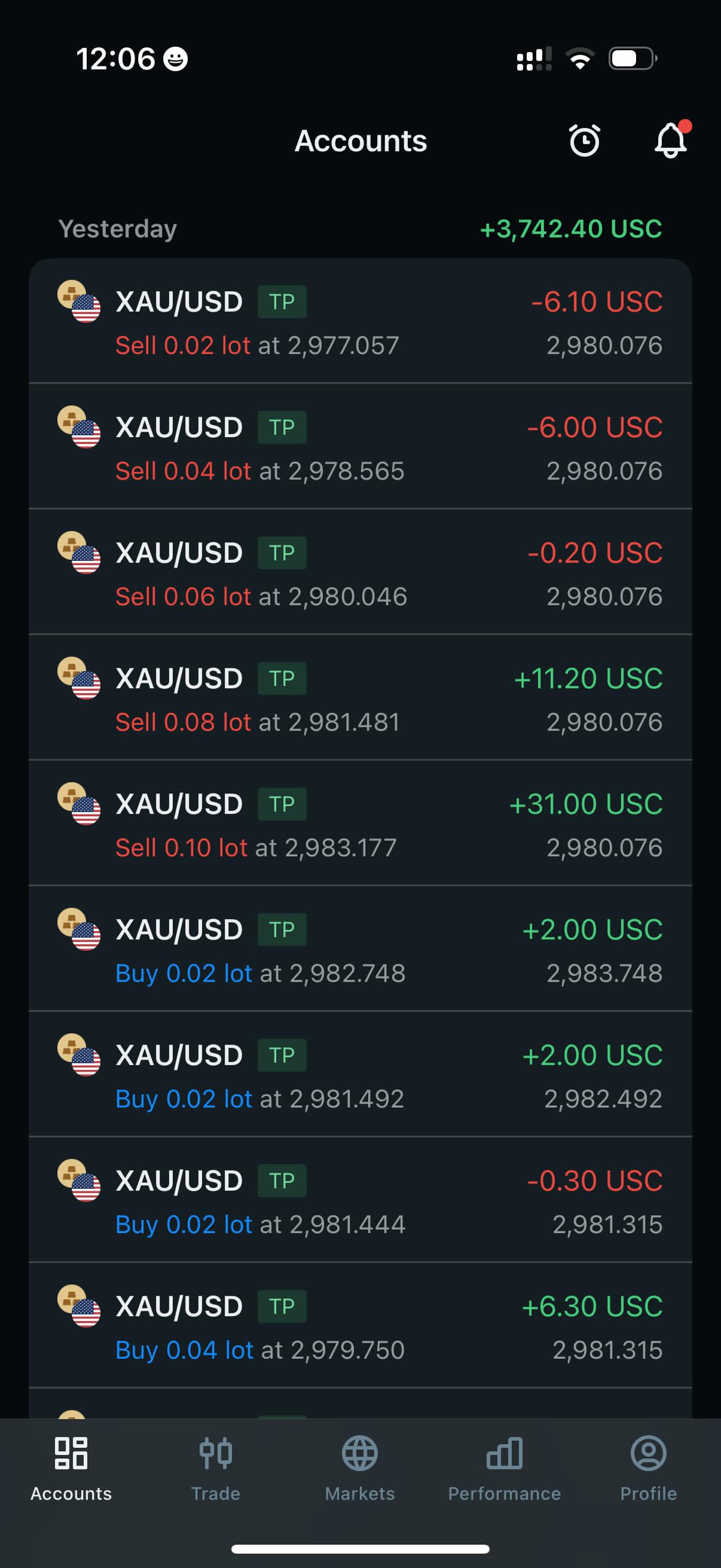 Profit 23