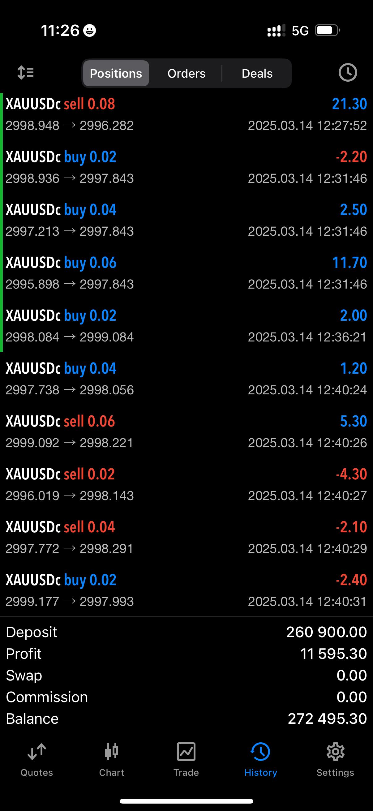 Profit 25
