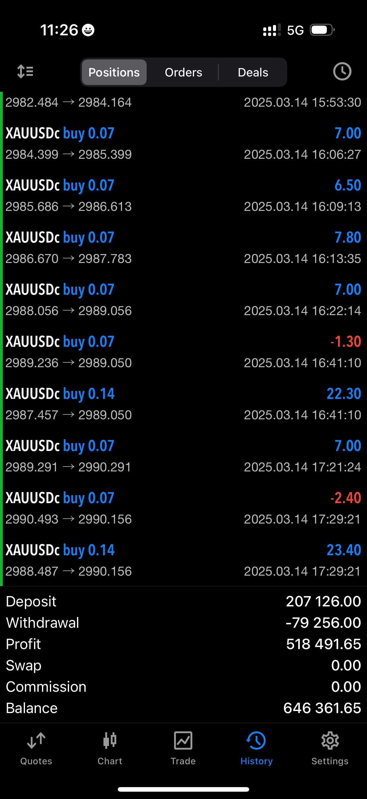 Profit 26