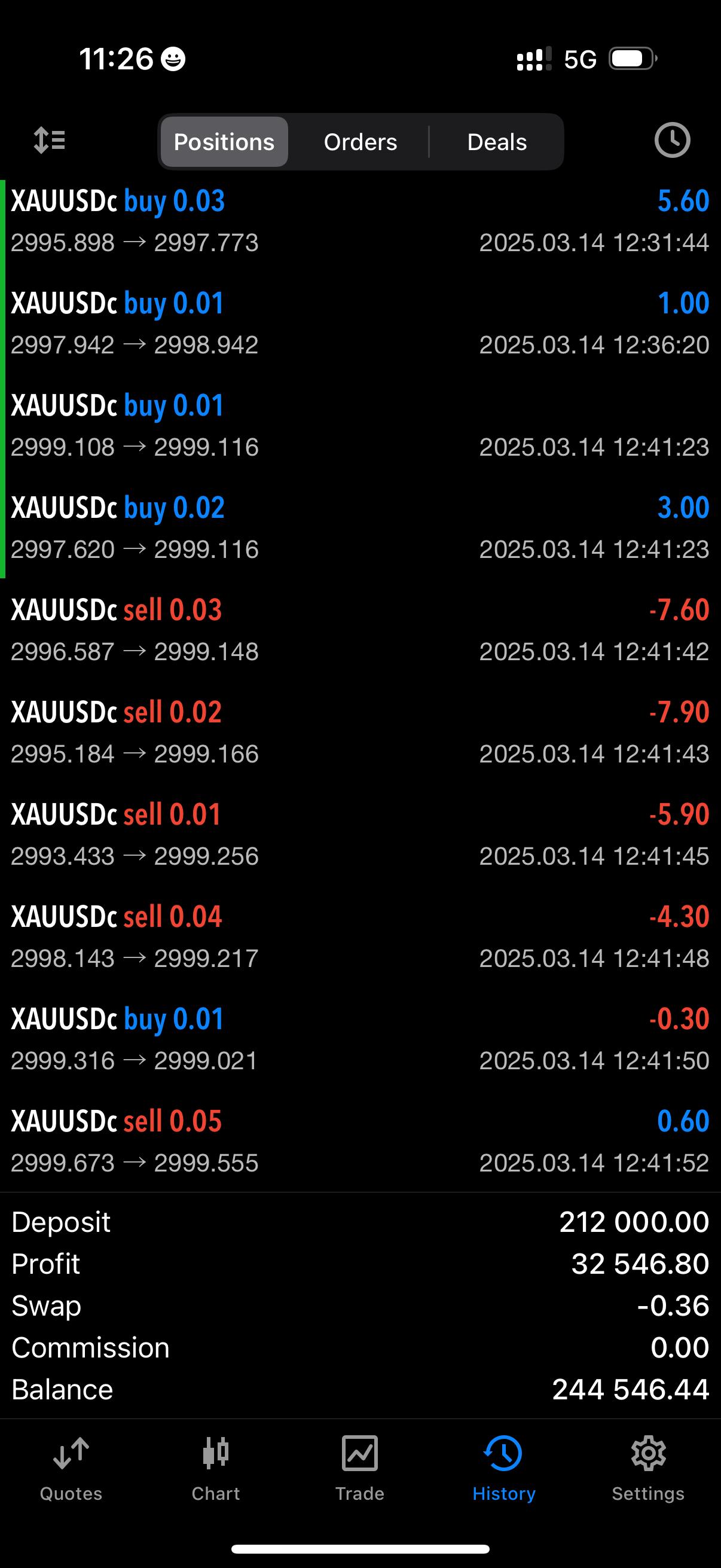 Profit 27