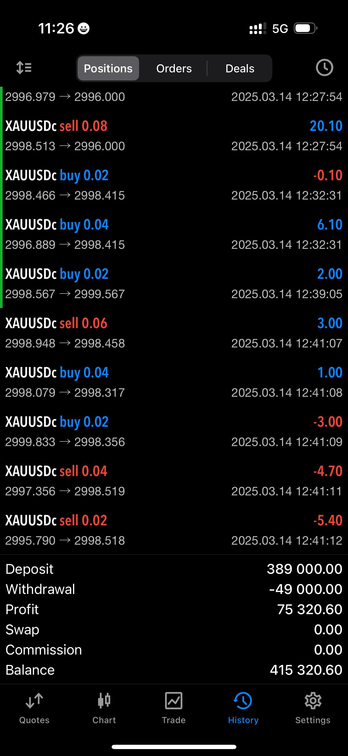 Profit 28