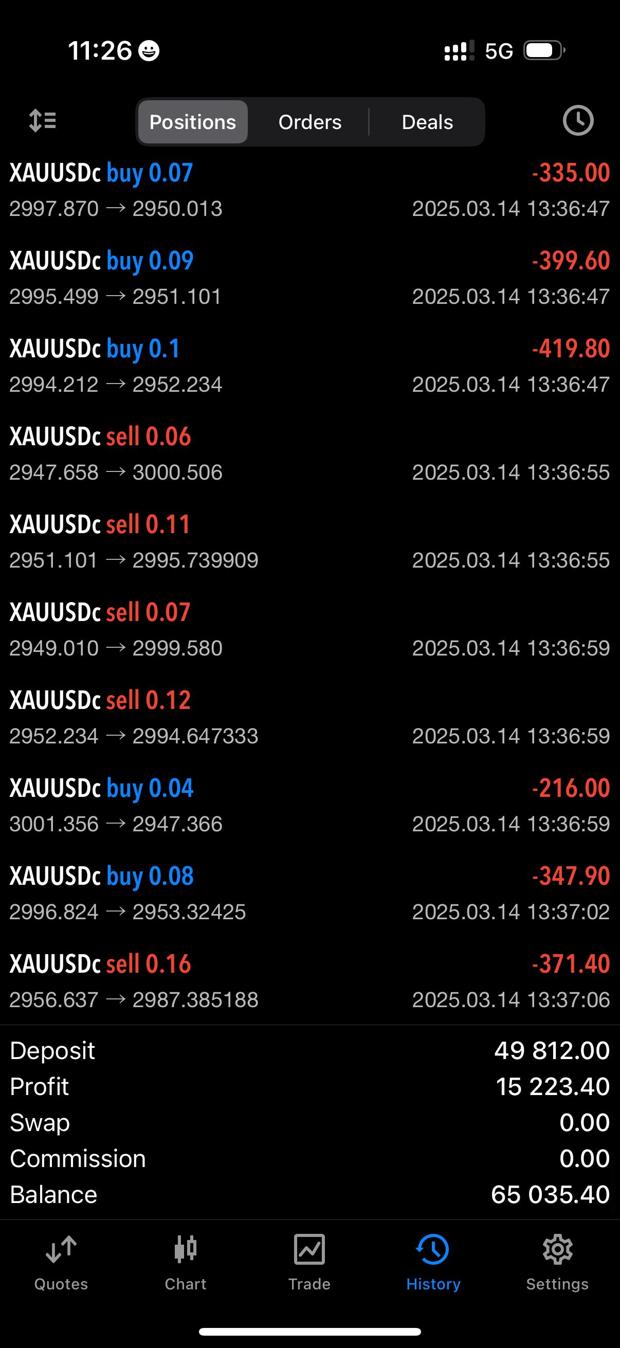 Profit 29