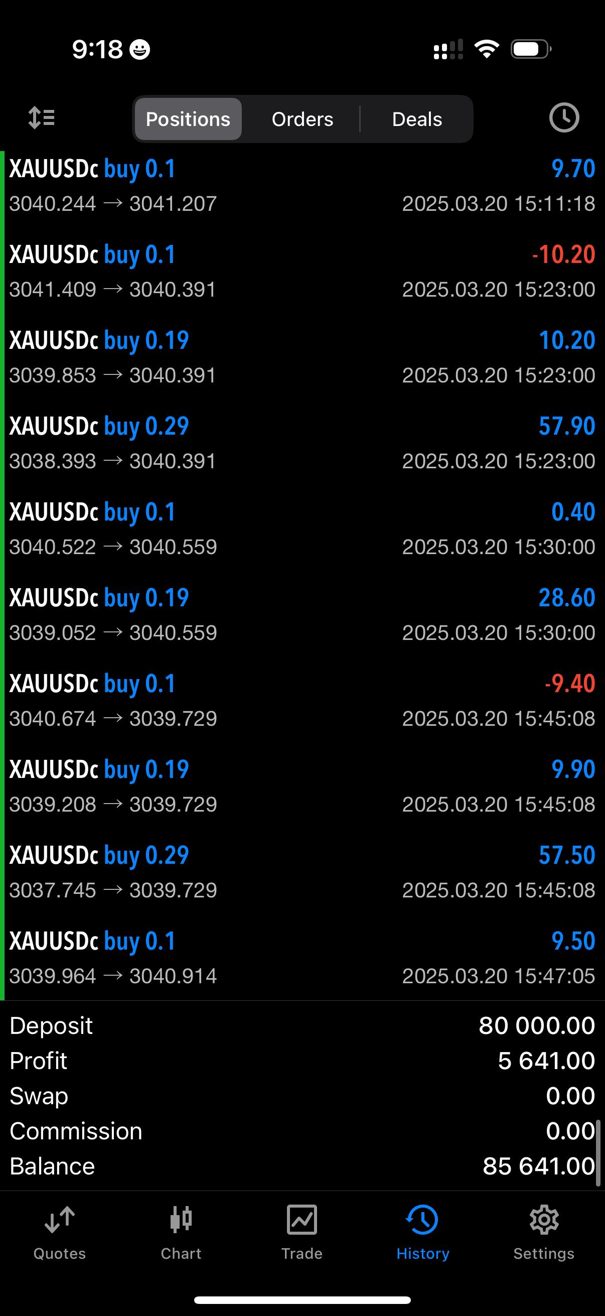 Profit 33