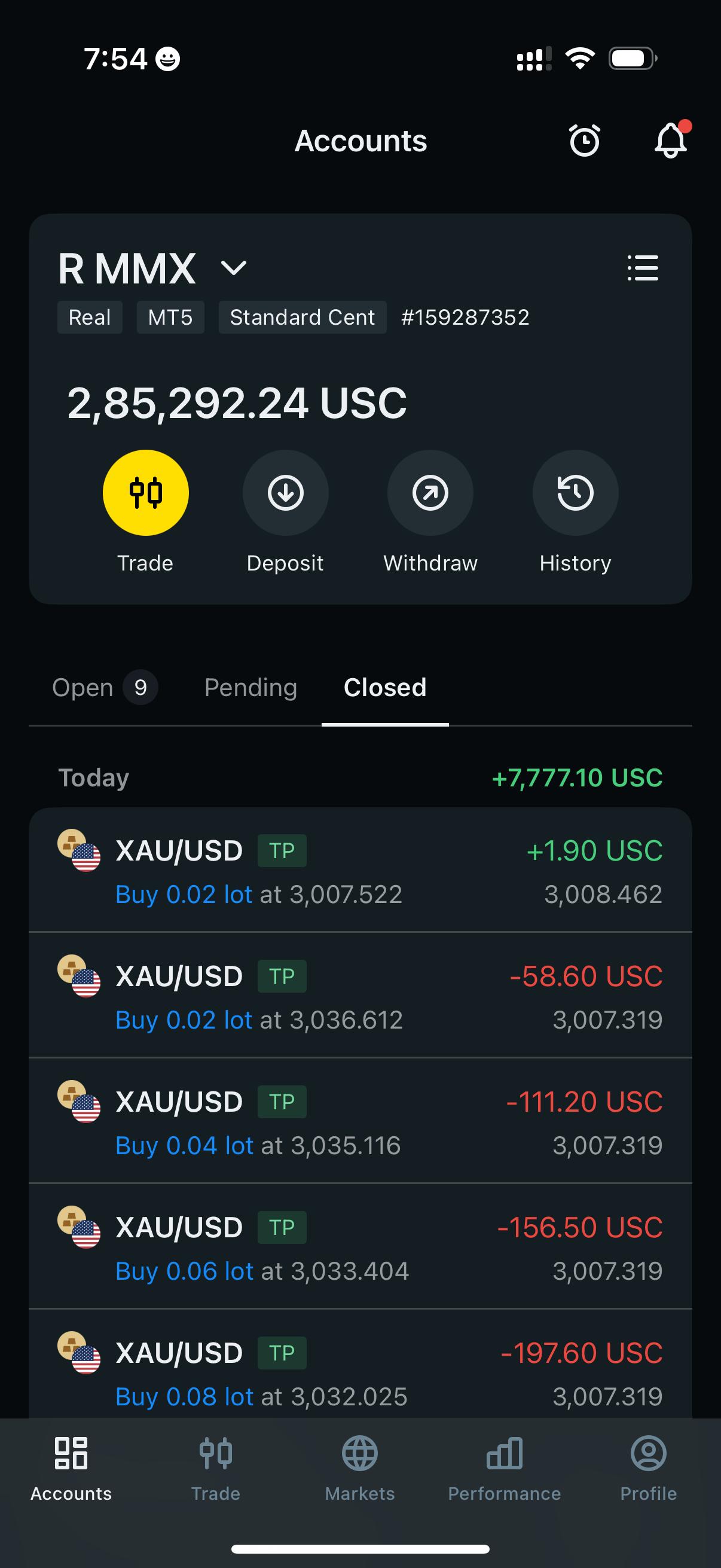 Profit 34