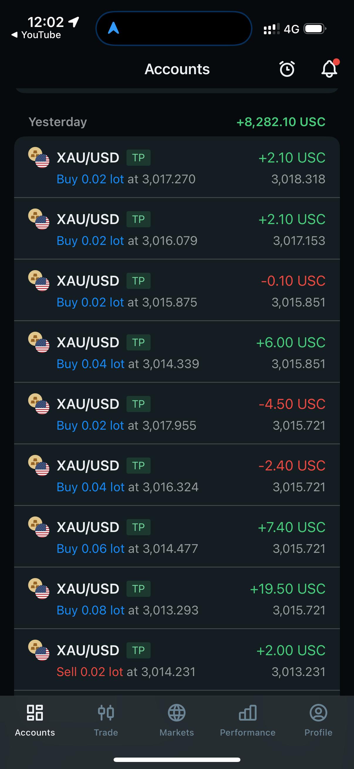 Profit 35